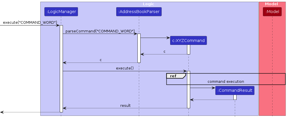 Interactions Inside the Logic Component for the `COMMAND_WORD` Command